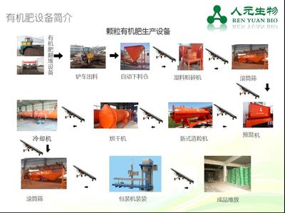 有機(jī)肥廠建設(shè)與場地選擇指南
